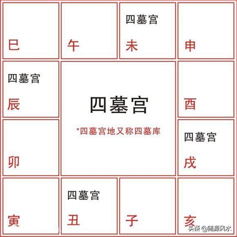 八字 墓庫